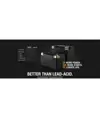 Noco NLP14 12V 4Ah / 500A batteria al litio motorsport