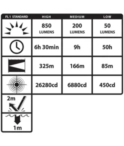 NSR-9514XL Torcia ricaricabile con docking station 850 lumen Nightstick