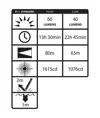 XPP-5450G Lampada frontale ATEX (90 lumen) LED Nightstick
