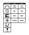 XPP-5452G Lampada frontale ATEX (180 lumen) LED Nightstick