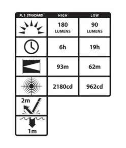XPP-5452G Lampada frontale ATEX (180 lumen) LED Nightstick