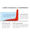 Barriera antiallagamento