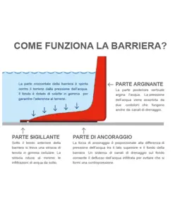 Barriera antiallagamento