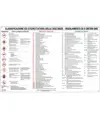 Cartello classificazione sostanze pericolose