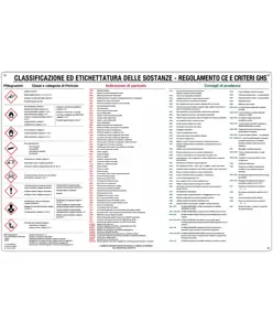 Cartello classificazione sostanze pericolose