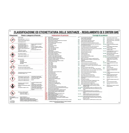Cartello classificazione sostanze pericolose