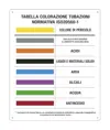 Cartello con tabella colorazioni distintive tubazioni