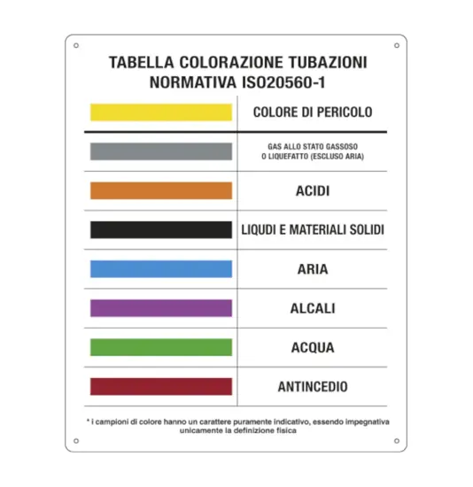Cartello con tabella colorazioni distintive tubazioni