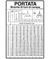 Cartello informativo 'portata brache di funi di canapa'.
