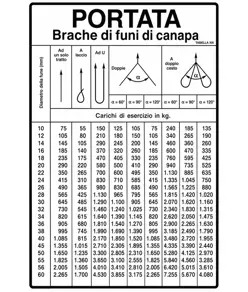 Cartello informativo 'portata brache di funi di canapa'.