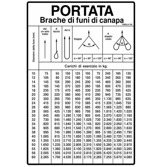 Cartello informativo 'portata brache di funi di canapa'.