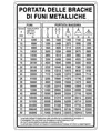 Cartello informativo 'portata delle brache di funi metalliche'