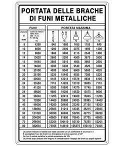 Cartello informativo 'portata delle brache di funi metalliche'