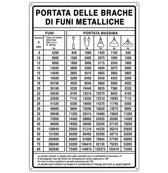 Cartello informativo 'portata delle brache di funi metalliche'