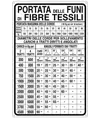 Cartello informativo 'portata delle funi di fibre tessili'