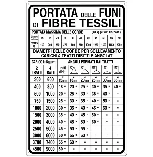 Cartello informativo 'portata delle funi di fibre tessili'