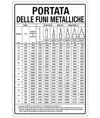 Cartello informativo 'portata delle funi metalliche'