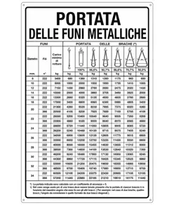Cartello informativo 'portata delle funi metalliche'