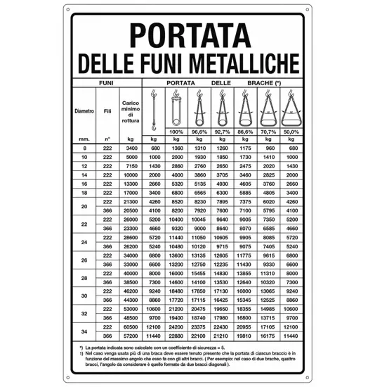 Cartello informativo 'portata delle funi metalliche'