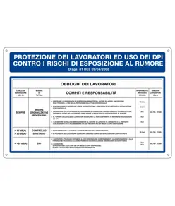 Cartello informativo 'protezione di lavoratori' con istruzioni
