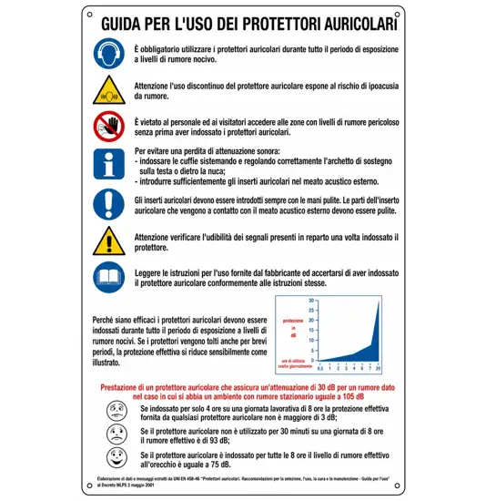Cartello multisimbolo 'guida per l'uso dei protettori auricolari'