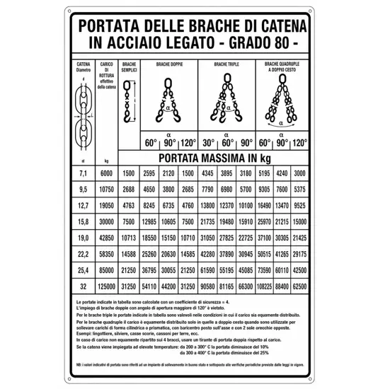 Cartello 'portata delle brache di catena in acciaio legato'