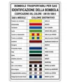 Cartello UNI colori distintivi bombole gas