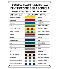 Cartello UNI colori distintivi bombole gas