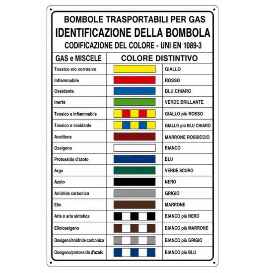 Cartello UNI colori distintivi bombole gas