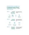 Grembiule carbon neutral in cotone riciclato 280 gr/m2