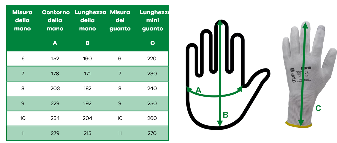 Guanti da lavoro Eurocut Strong 6990 TAGLIE