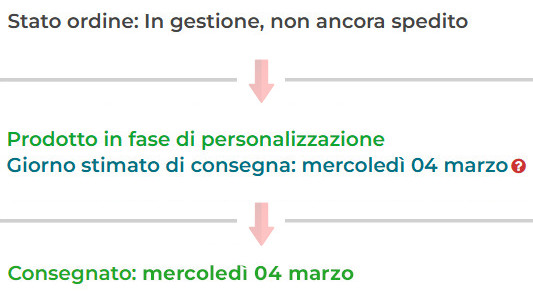 Stato dell'ordine personalizzato nell'Area Riservata
